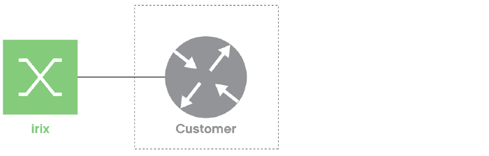 Allowed Traffic Types and Configurations